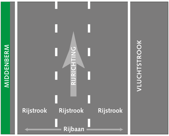 Rijbaan